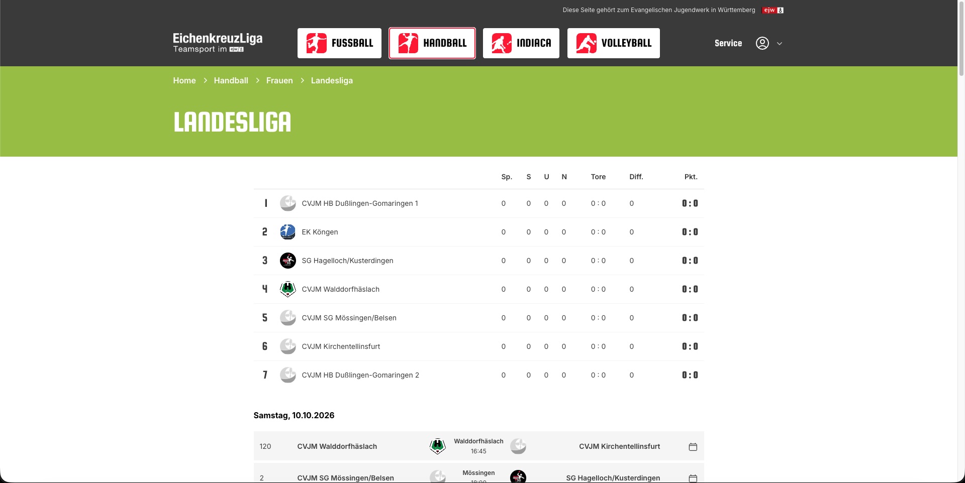 Ligaübersicht