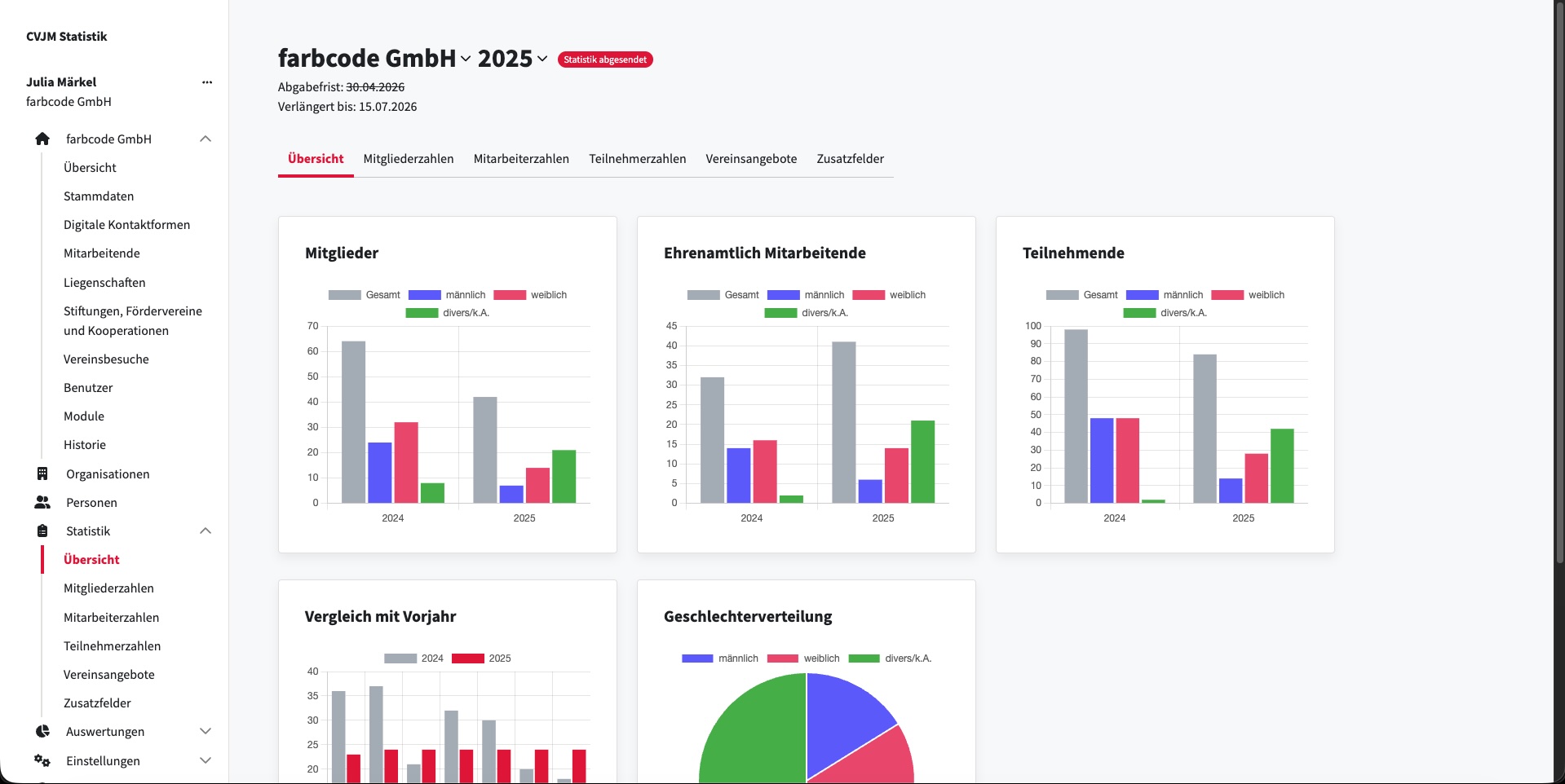 Statistikübersicht