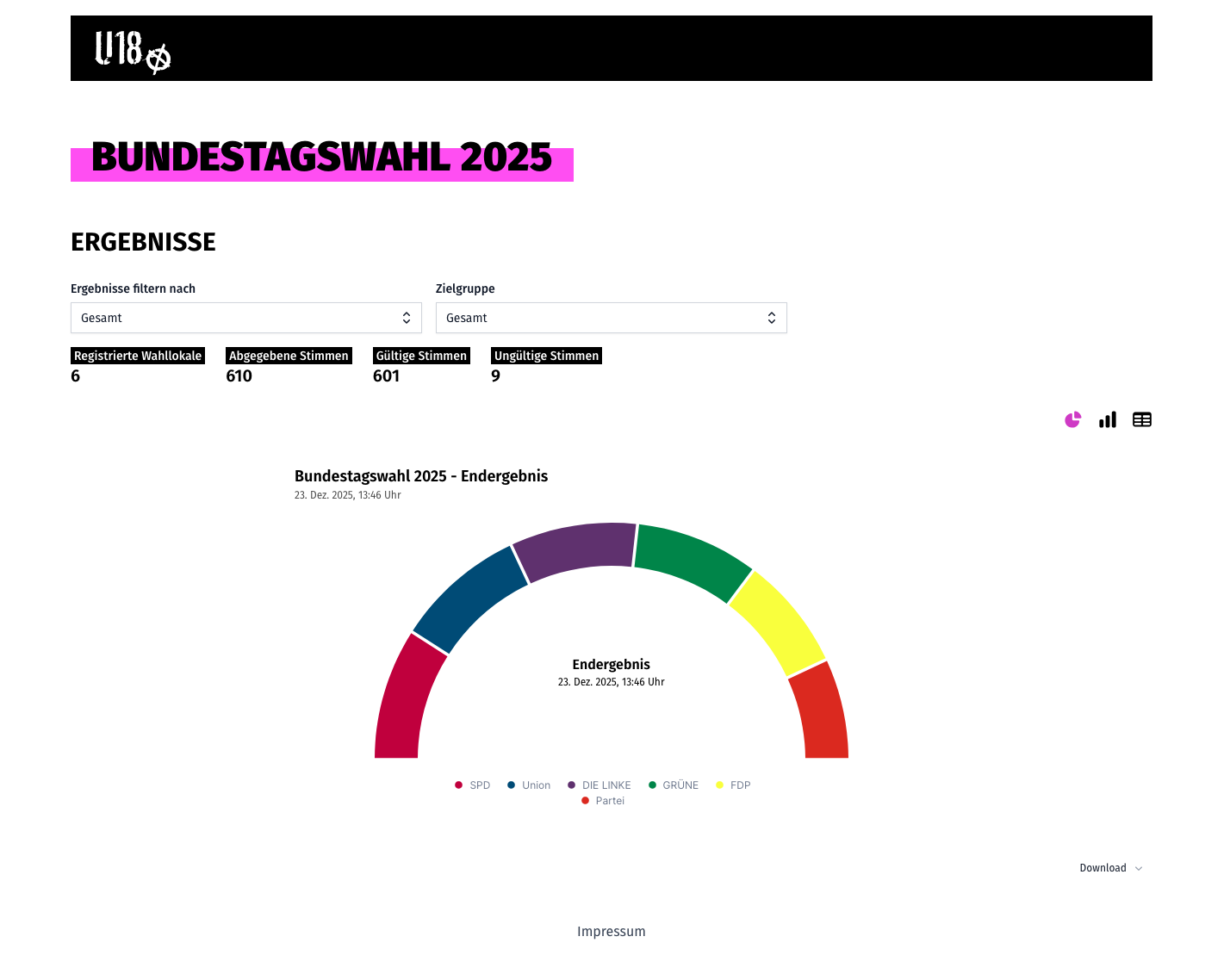 Öffentliche Ergebnisdarstellung