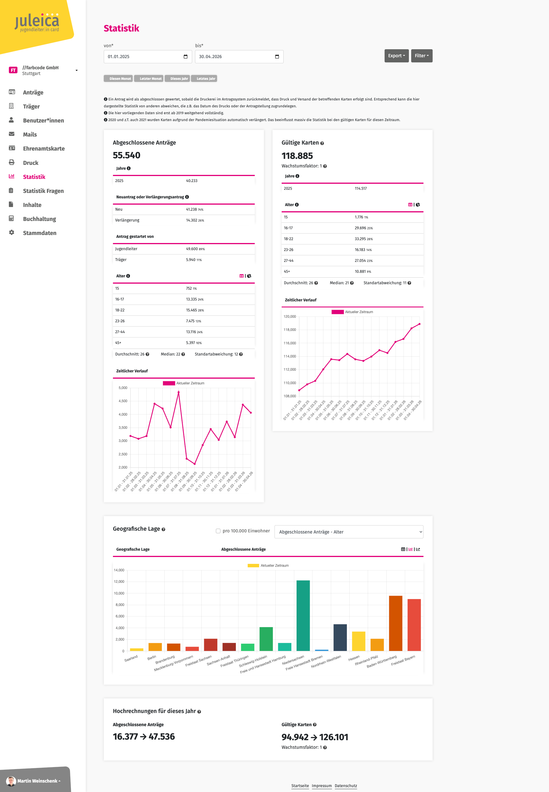 Statistikdashboard