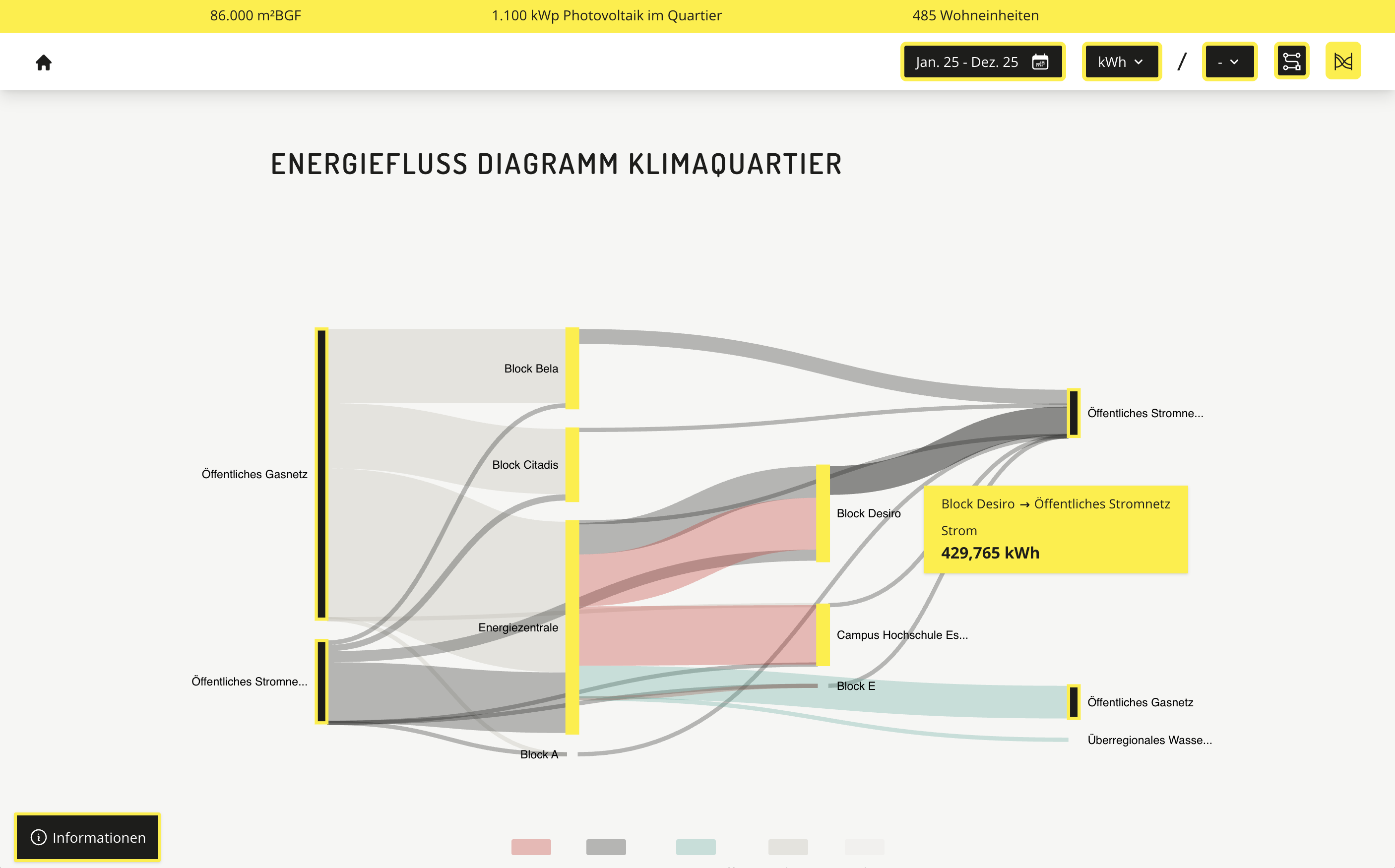Energiefluss im Quartier